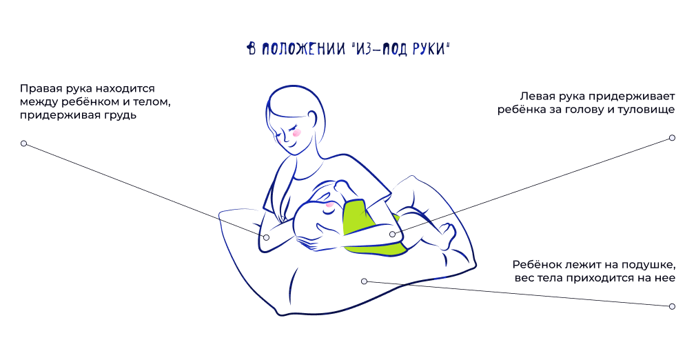 В положении _Из-под руки_.png